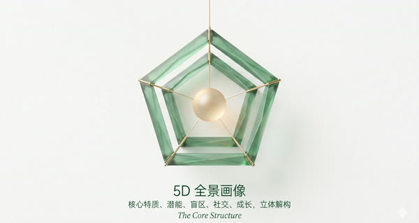 深度解读